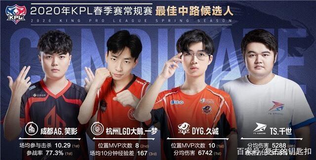 【战报】王者荣耀2020KPL秋季赛，武汉eStarPro 2：3 不敌杭州LGD大鹅