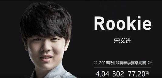 上海Major开幕阶段：晋级传奇组！ pain 2-0 FlyQuest