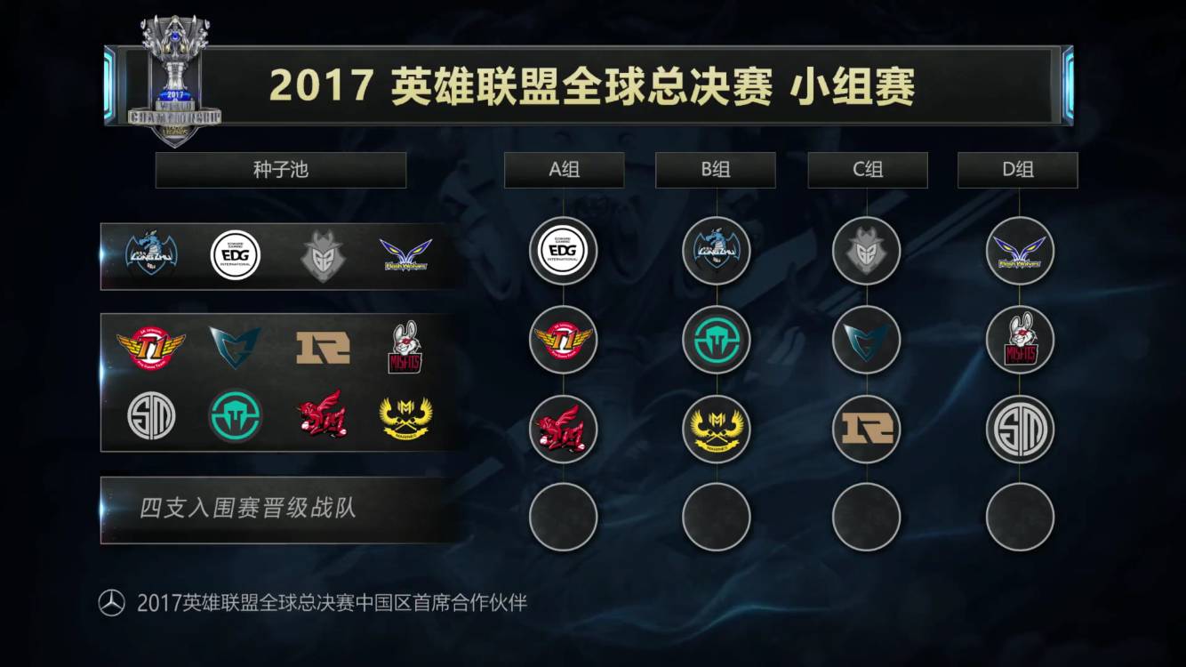 LPL转会资讯：冠军教练正式加盟，TES剑指S11
